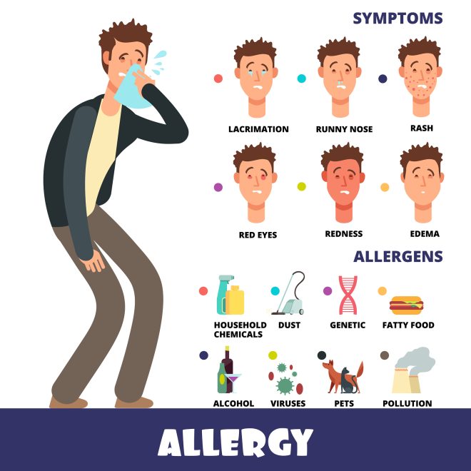 Allergies Vitality urgent and primary care